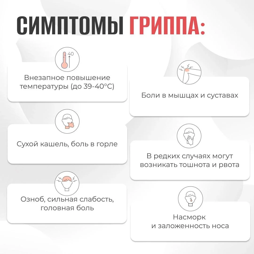 Симптомы гриппа
